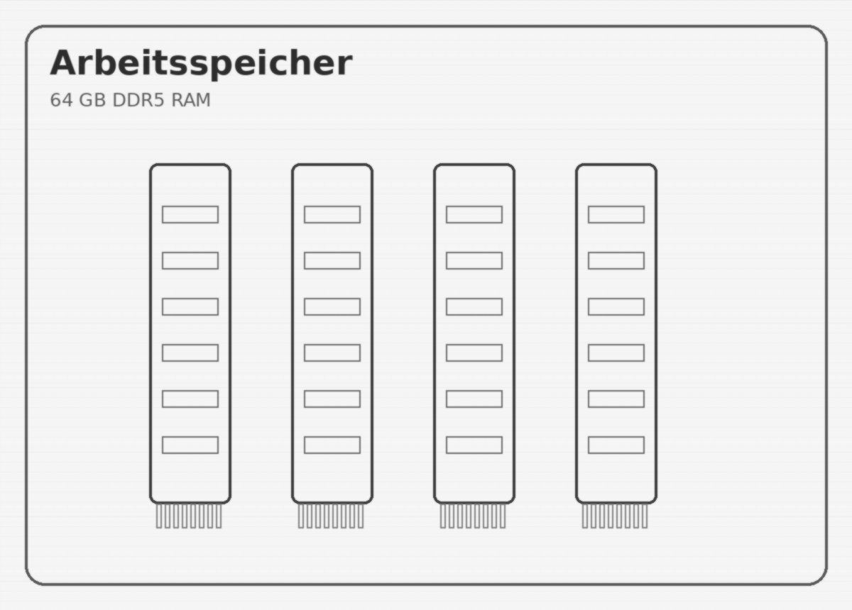 Arbeitsspeicher als Bleistiftzeichnung